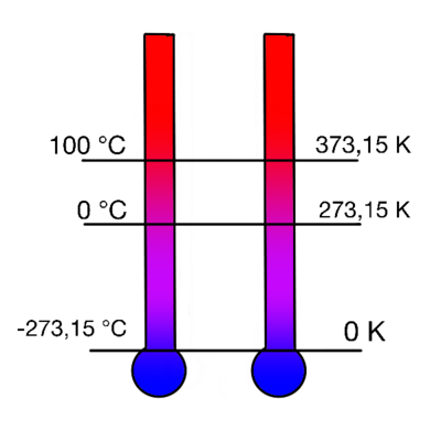 Kelvin Grad Celsius.png