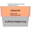 Vorschaubild der Version vom 17:34, 22. Mär. 2023