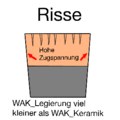 Vorschaubild der Version vom 17:05, 4. Mär. 2023