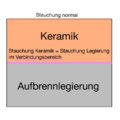 Vorschaubild der Version vom 17:31, 22. Mär. 2023