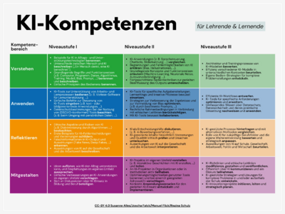 Ki kompetenzen.png