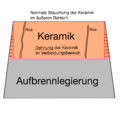 Vorschaubild der Version vom 17:32, 22. Mär. 2023