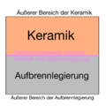 Vorschaubild der Version vom 13:54, 22. Mär. 2023