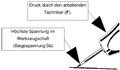 Vorschaubild der Version vom 16:15, 21. Okt. 2021